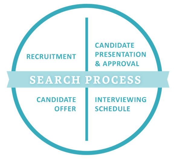 Search Process